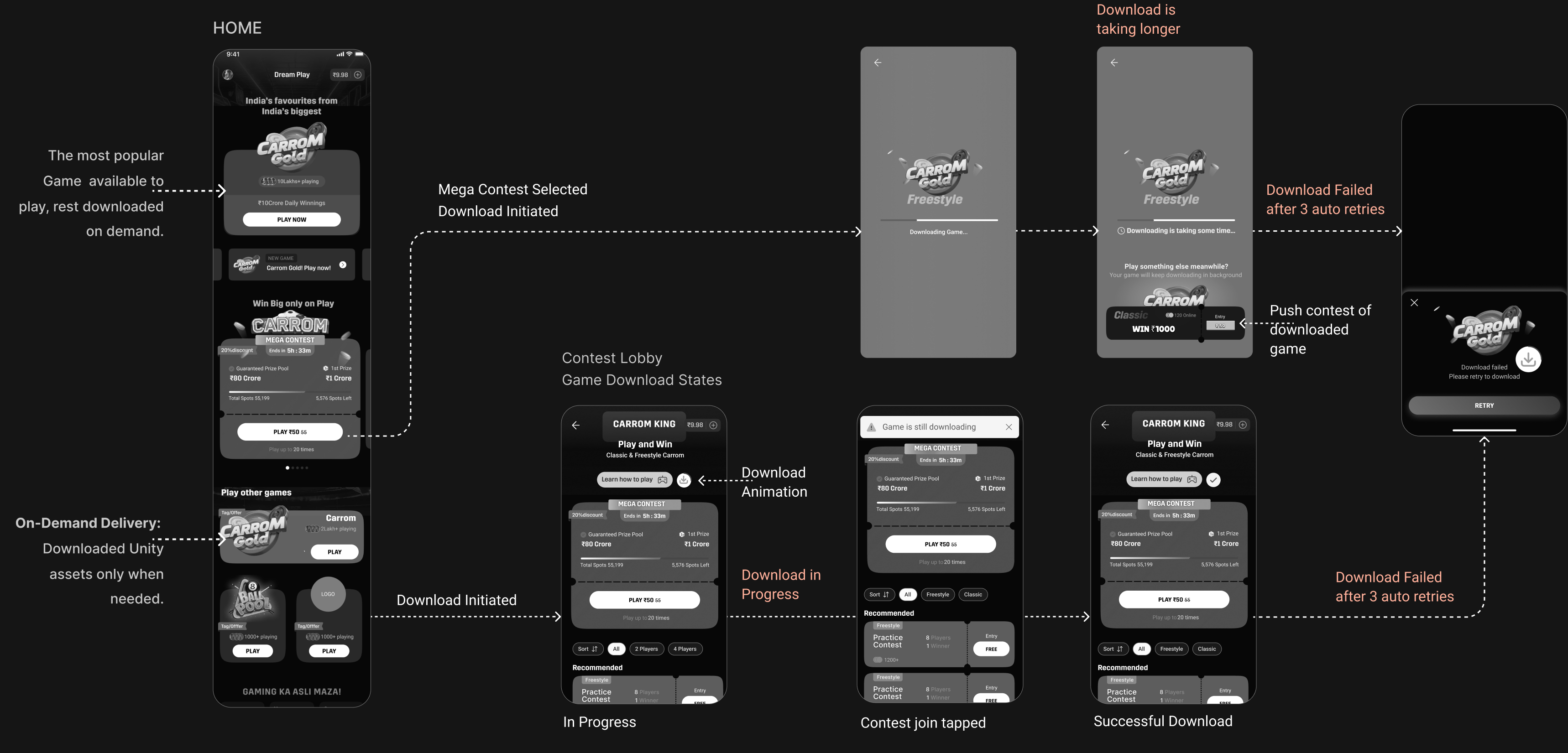 Download states, from in progress to retry