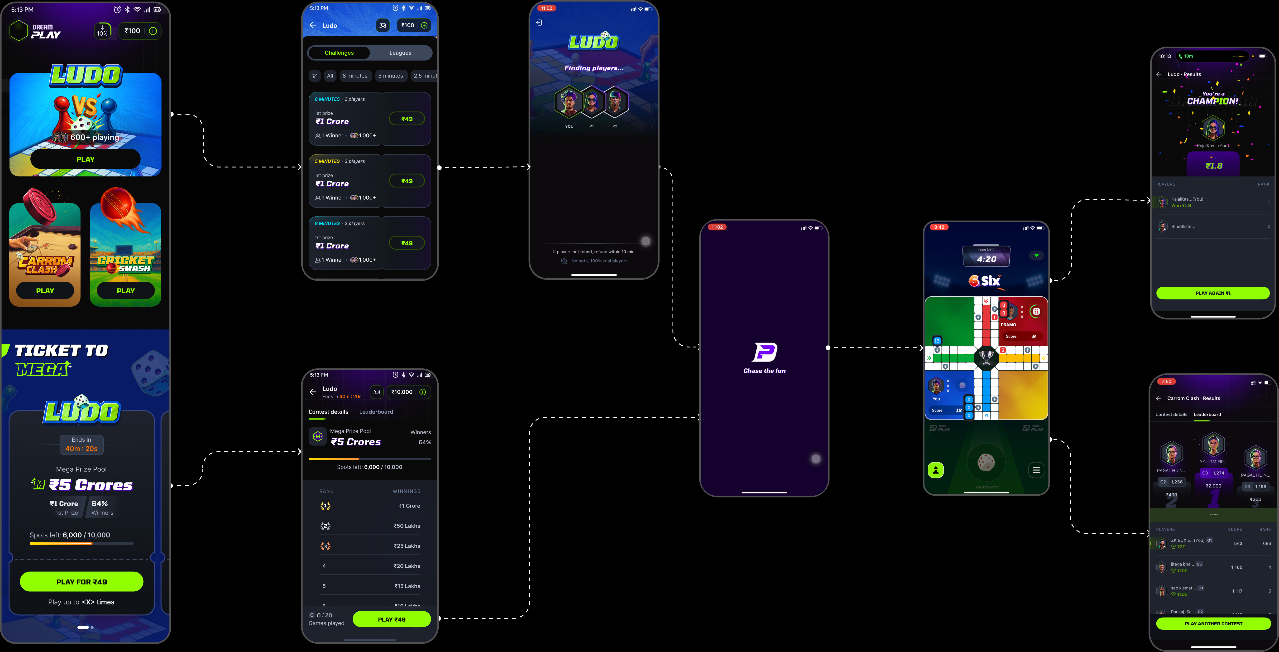 The happy flow: home, contest, matchmaking, the Unity engine starting, the game, and both leaderboards, joined by labelled connectors