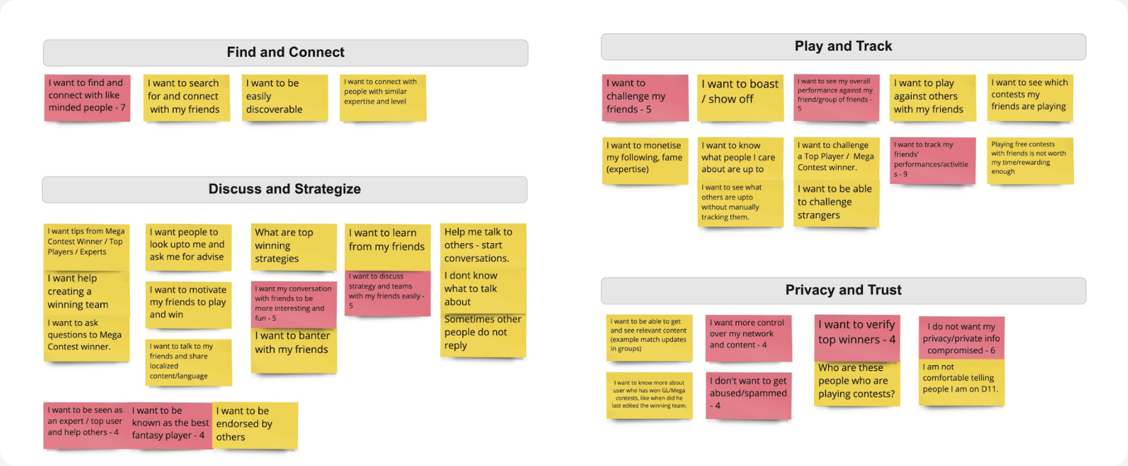 The prioritisation board, problem statements scored and ranked