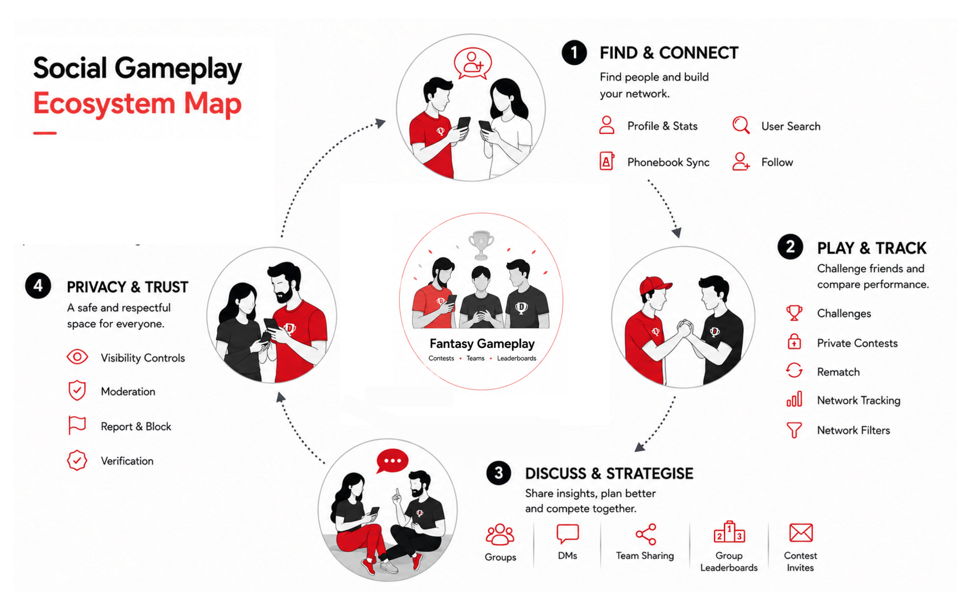 The social gameplay map: collaborative play on one side, competitive on the other