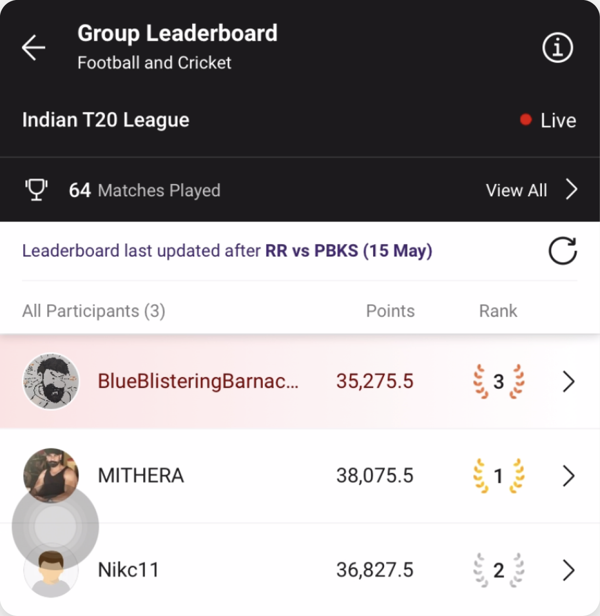 The group leaderboard opened from the thread